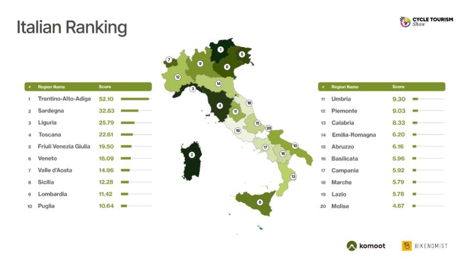 Cycle tourism index 2026 Italy